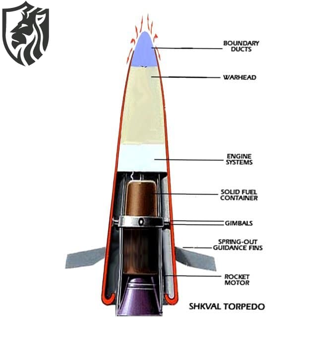 Russian VA-111 Shkval — Supercavitation Torpedo Explained
