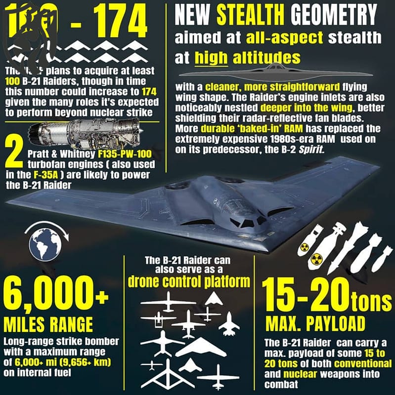 B-21 Raider Design Flaws? PADJ-X Claims Checked