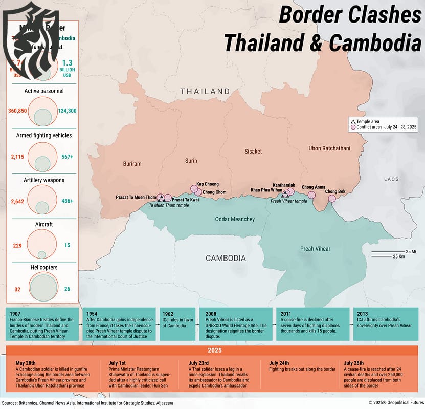 Cambodia–Thailand Border Clashes — Ceasefire at Risk