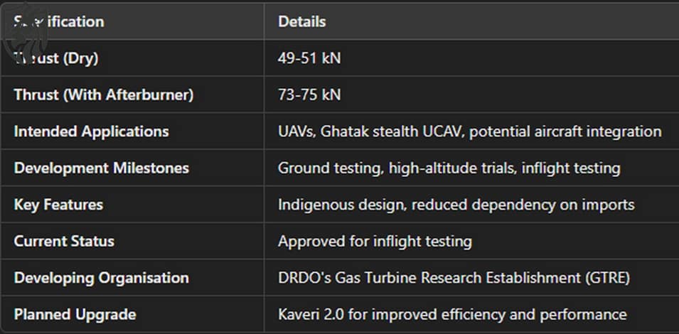 Indian Kaveri Turbofan Engine